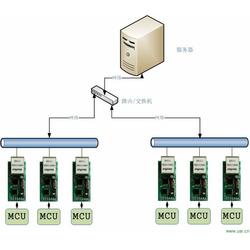 串口設(shè)備服務(wù)器 批發(fā)、供應(yīng)與廠家網(wǎng)絡(luò)設(shè)備解析