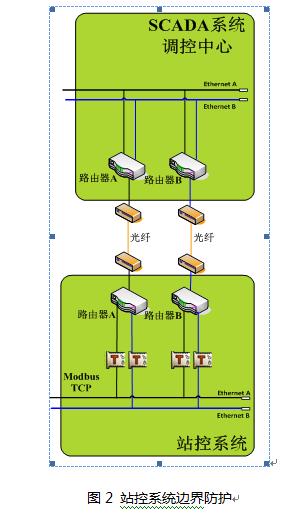 網(wǎng)絡(luò)傳輸設(shè)備 定義、最新發(fā)展及代理服務(wù)解析