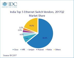 網(wǎng)絡(luò)設(shè)備 構(gòu)建現(xiàn)代通信的基石