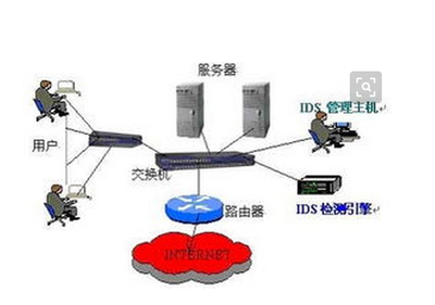入侵檢測系統（IDS） 網絡安全的守護者