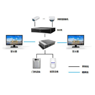 DS-9000E-B26網(wǎng)絡(luò)設(shè)備 高效企業(yè)網(wǎng)絡(luò)架構(gòu)的核心組件